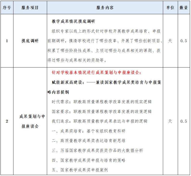 教学成果奖培育孵化项目01.png