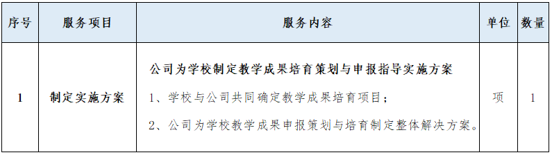 教学成果奖培育孵化项目02.png