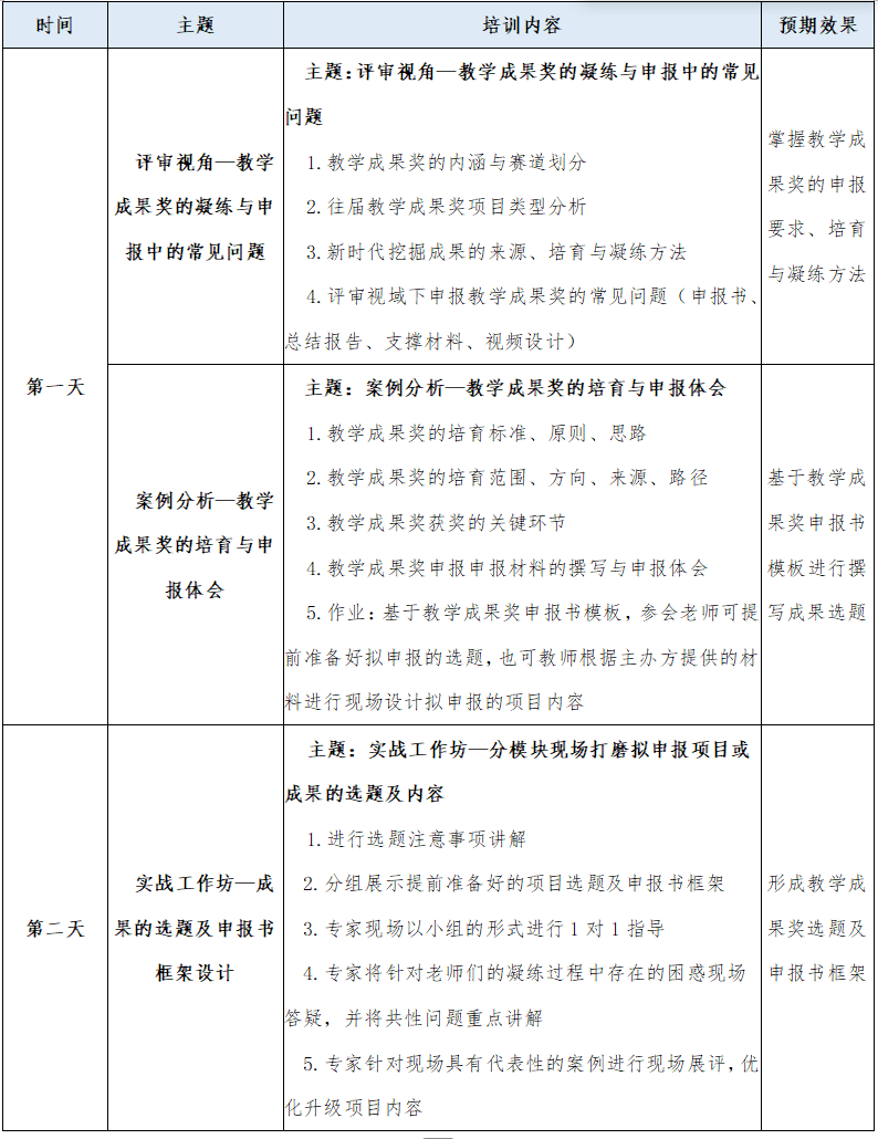 教学成果奖培育孵化项目03.png