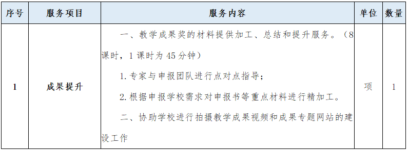教学成果奖培育孵化项目05.png
