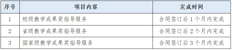 教学成果奖培育孵化项目06.png