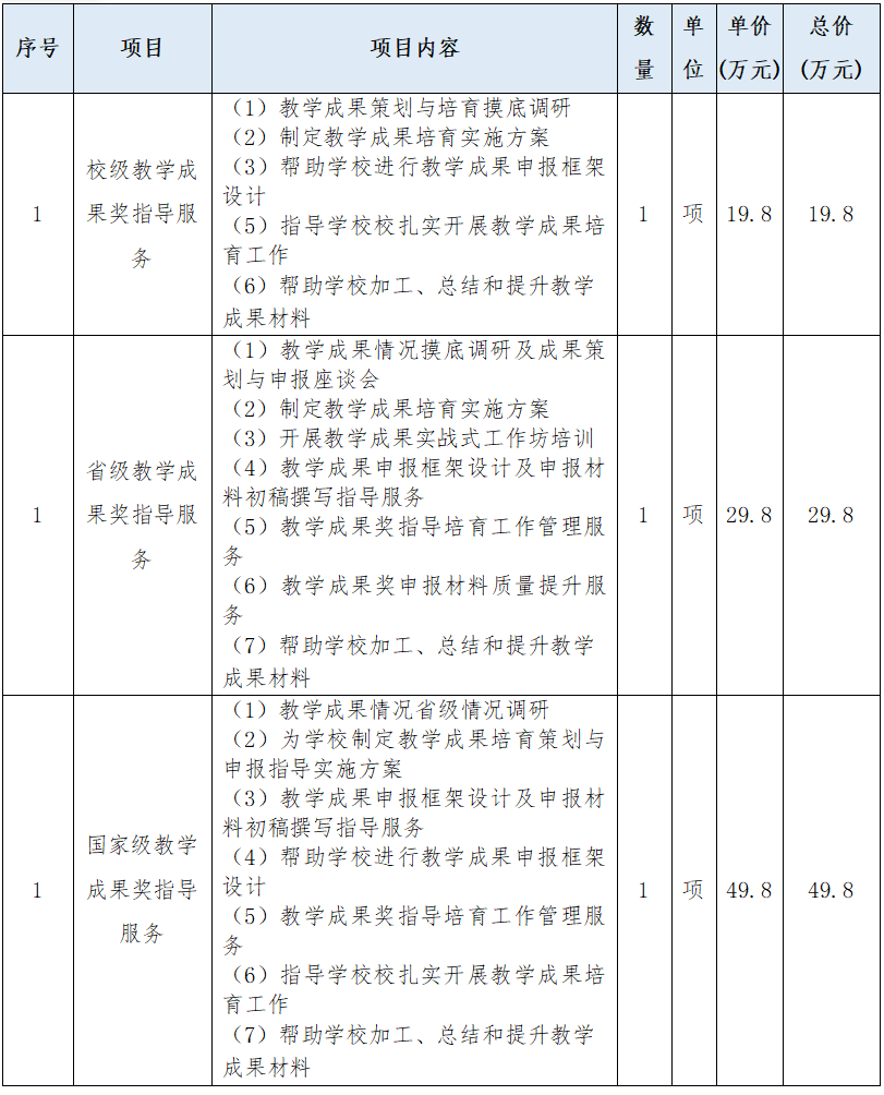 教学成果奖培育孵化项目07(1).png