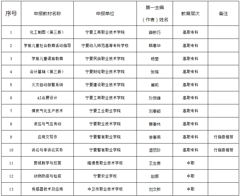 第二批“十四五”职业教育国家.png