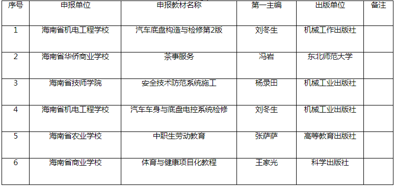 中职阶段.png