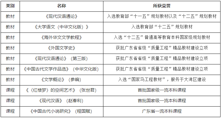 暨南大学—中国语言文学系—教学成果.png