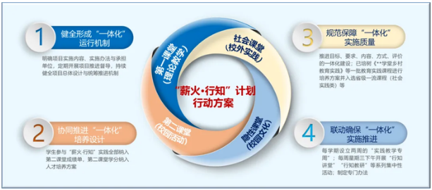 成都师范学院：薪火传承“中华师道”，奋力造就未来之师05.png