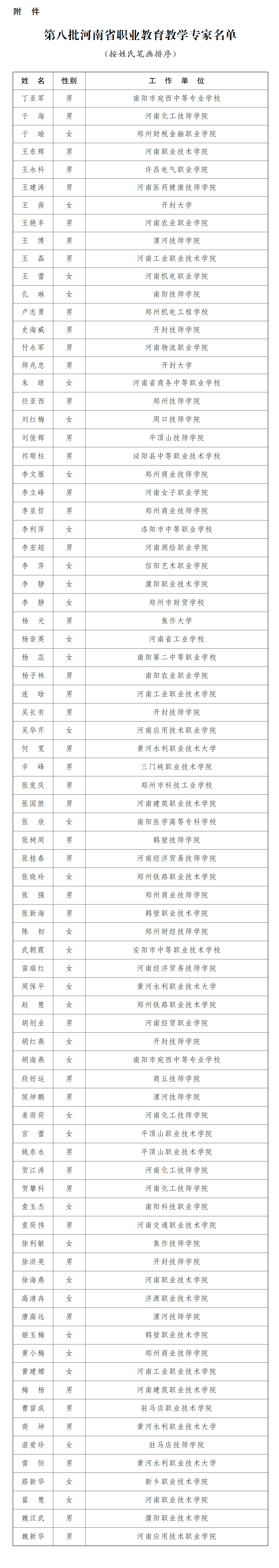 河南省人民政府办公厅关于公布第八批河南省职业教育教学专家名单的通知